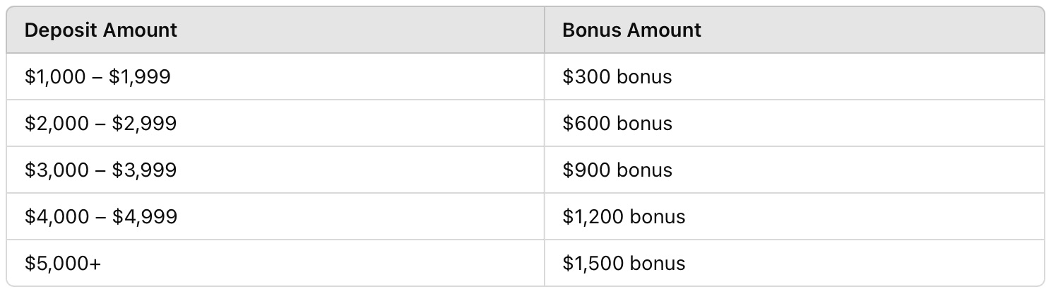 ALB - 30% Deposit Bonus